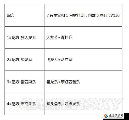风色世界宠物怎么培养，宠物系统优化的深度解析
