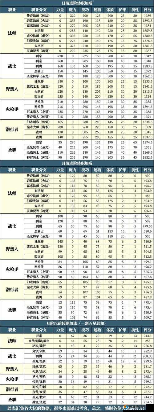 地下城堡2强者碎片兑换选择,性价比高的资源管理策略