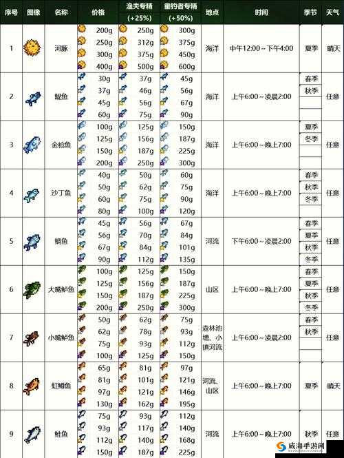 神都夜行录钓鱼玩法大全 无限钓鱼攻略