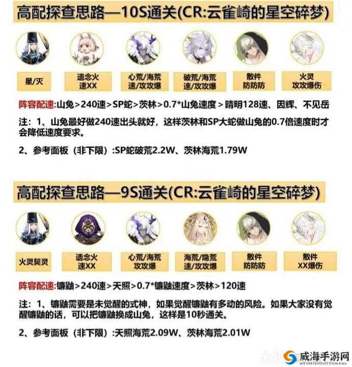 神都夜行录镇墓兽打法视频与镇墓兽通关阵容的资源管理艺术