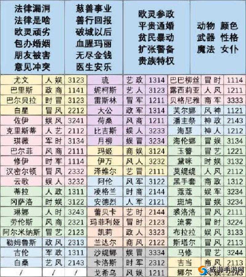 螺旋圆舞曲卡洛斯怎么玩,角色攻略