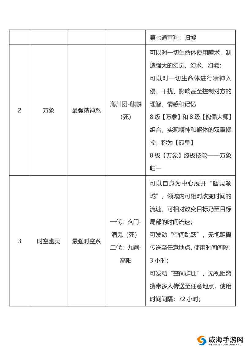 迷城起源快速升级攻略，刷哪里经验多