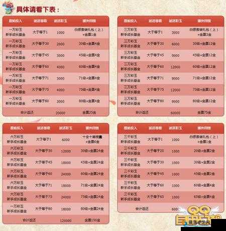自由幻想手游幻想贵族称号获得方法，心悦礼包详解
