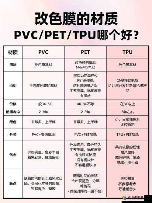 TPU 色母与 PA6 色母对比：性能优劣大揭秘