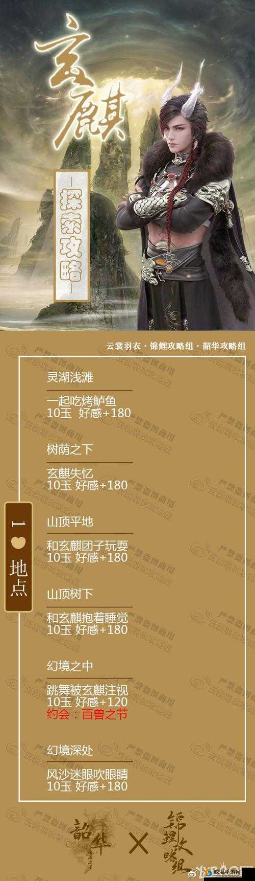 云裳羽衣，玄麒与山顶角落的秘密探索