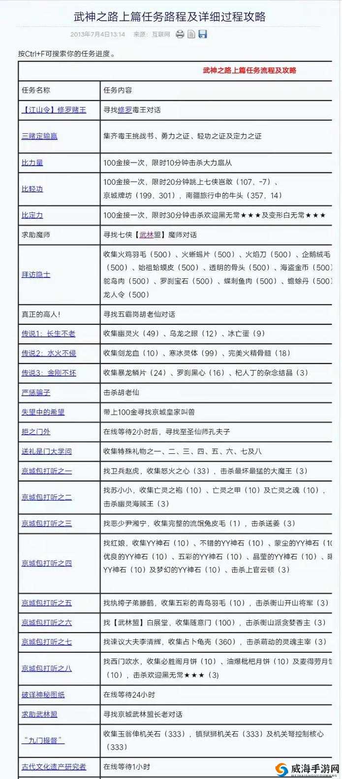 武神传说，深入探索流氓巷副本的攻略与技巧