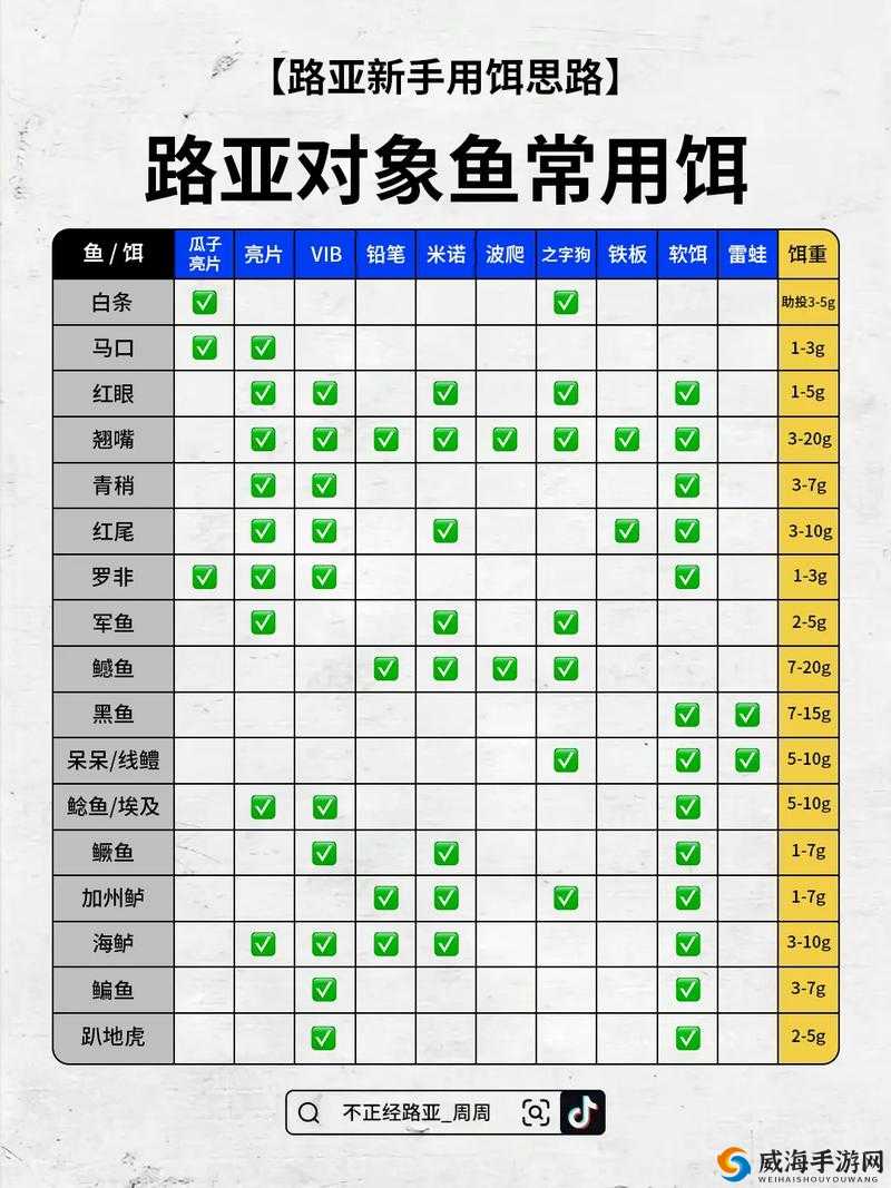 神都夜行录钓鱼攻略，鱼竿与鱼饵的搭配艺术