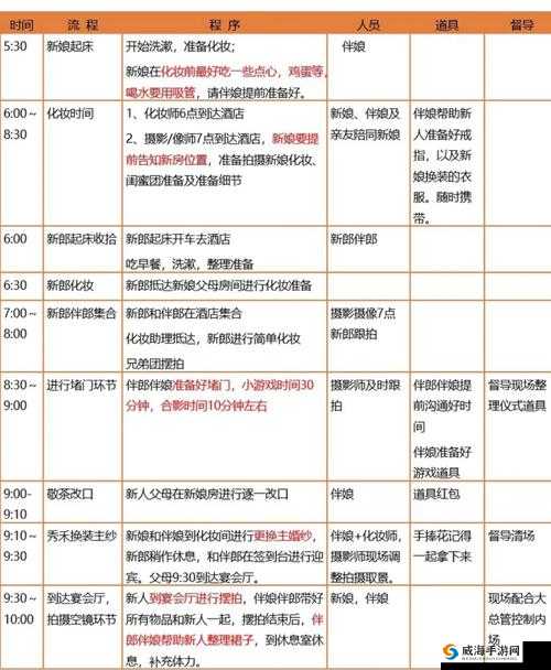 自由幻想手游结婚系统，结婚流程攻略