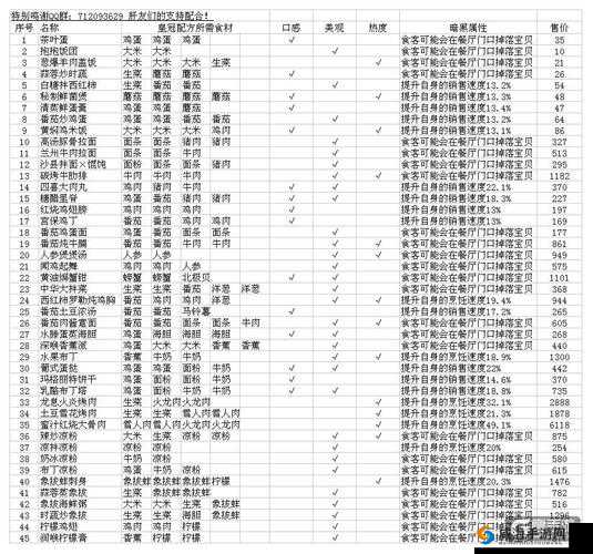 黑暗料理王皇冠菜谱大揭秘，170道奇趣配方，挑战你的味蕾极限！