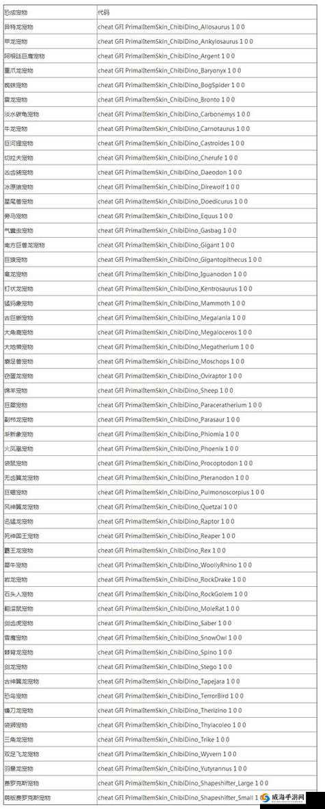 方舟生存进化代码怎么用，代码使用方法介绍在资源管理中的重要性及高效策略