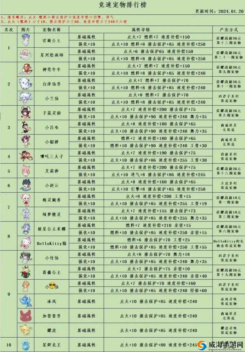 QQ飞车手游七大类型玩家 你属于哪一种