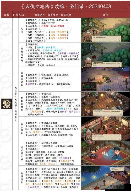 天书奇谈觉醒斩龙门怎么玩，门派打法攻略全解析