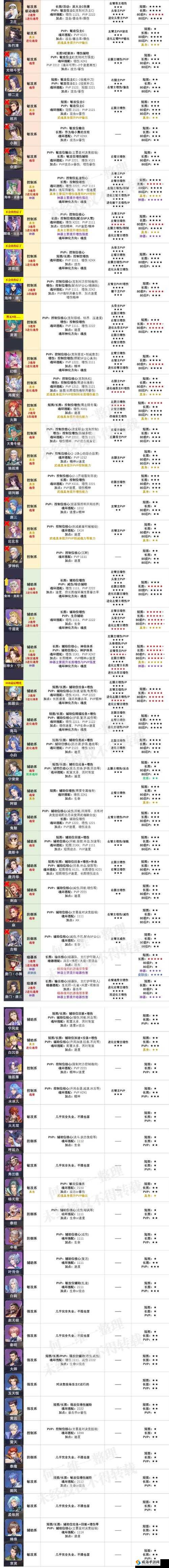 斗罗大陆手游魂技怎么增强？这些秘籍让你战力飙升！