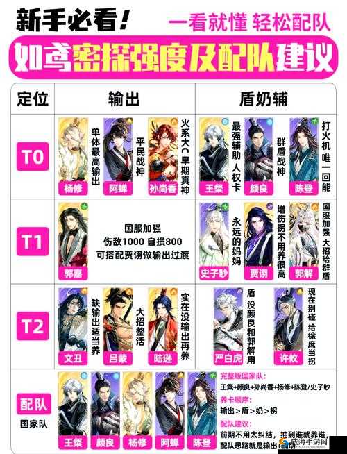 天书奇谈觉醒角色加点攻略，一种职业多种玩法
