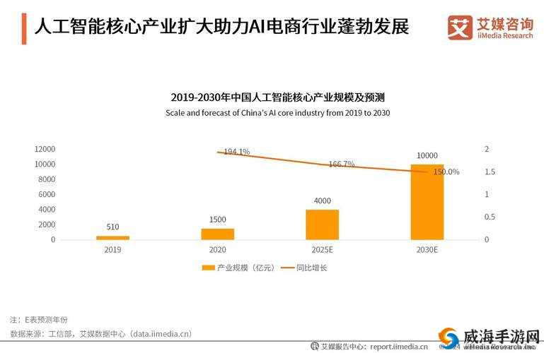 MAX488 国产在电子领域的应用与发展前景探讨