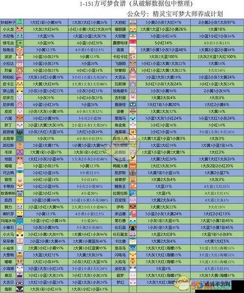 宝可梦探险寻宝，快速烹饪技巧全攻略