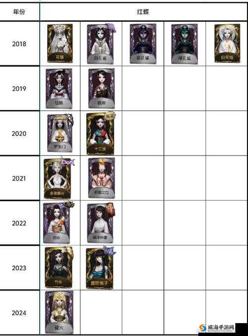 第五人格小红蝶获取攻略与价格揭秘