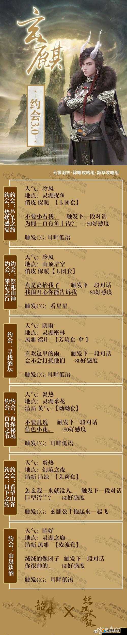 云裳羽衣玄麒约会迷谷迷路过关技巧 建议哟哟套