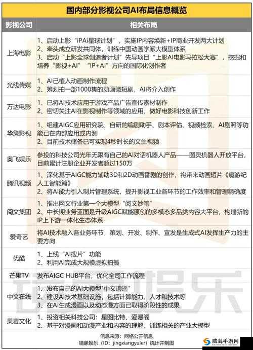 香草传媒关于影视制作与创意内容的专业呈现与深度解析