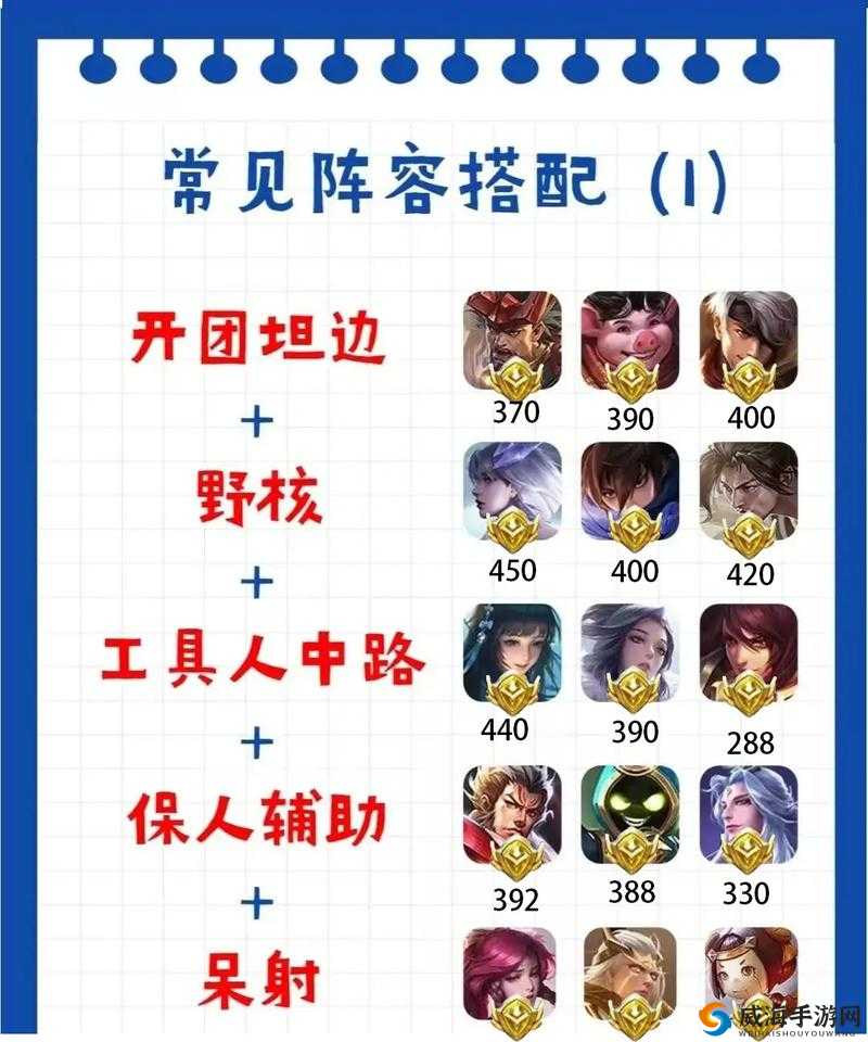 王者荣耀排位开黑阵容推荐与核心英雄搭配策略