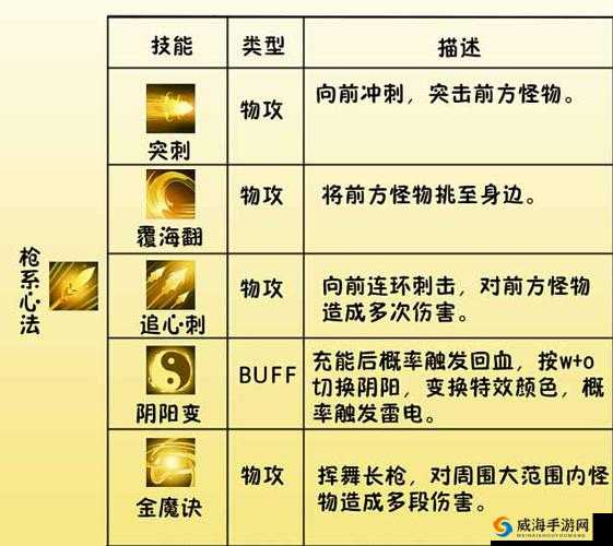 造梦西游 4 小白龙技能搭配 ：探索最强战斗组合策略
