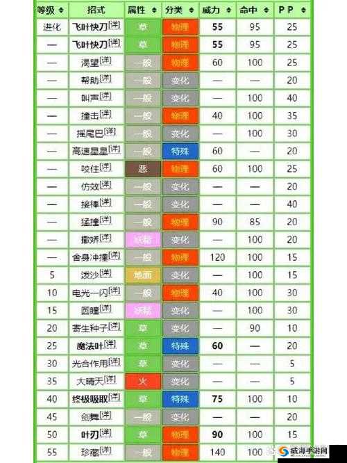 宝可梦探险寻宝无限体力操作技巧 设置步骤详解，资源管理的艺术