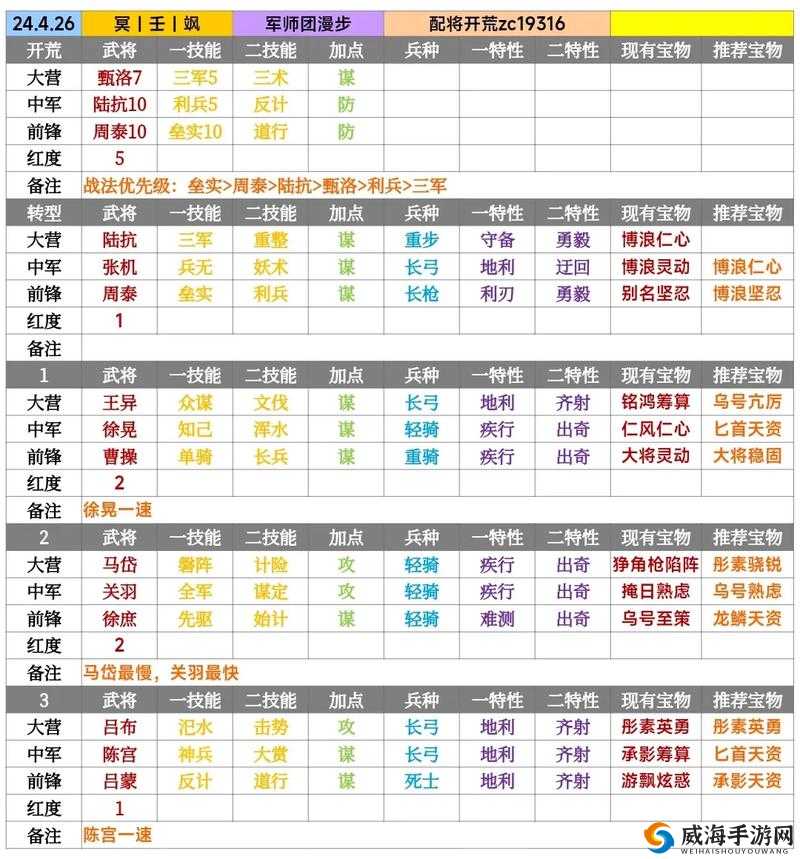 三十六计手游武将搭配攻略，怎么搭配好