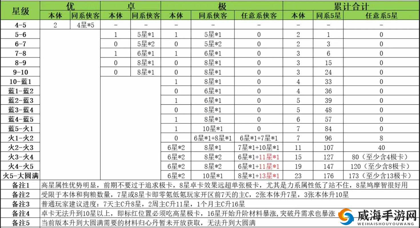 绝世武林装备升星全攻略，揭秘升星石获取秘籍
