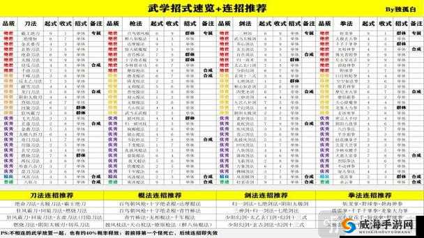 绝世武林职业选择大揭秘，哪个职业才是你的武林之巅？