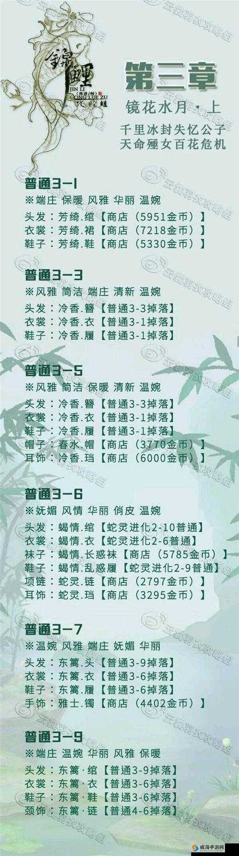 云裳羽衣山海异闻竞技场完美搭配，关键词属性一览