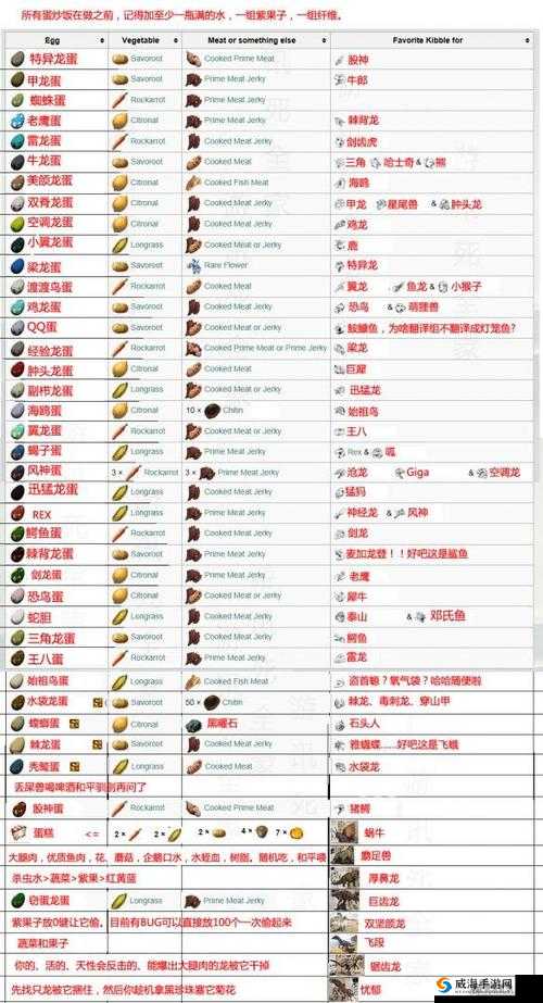 方舟生存进化恐龙驯服技巧大全 恐龙驯服方法盘点