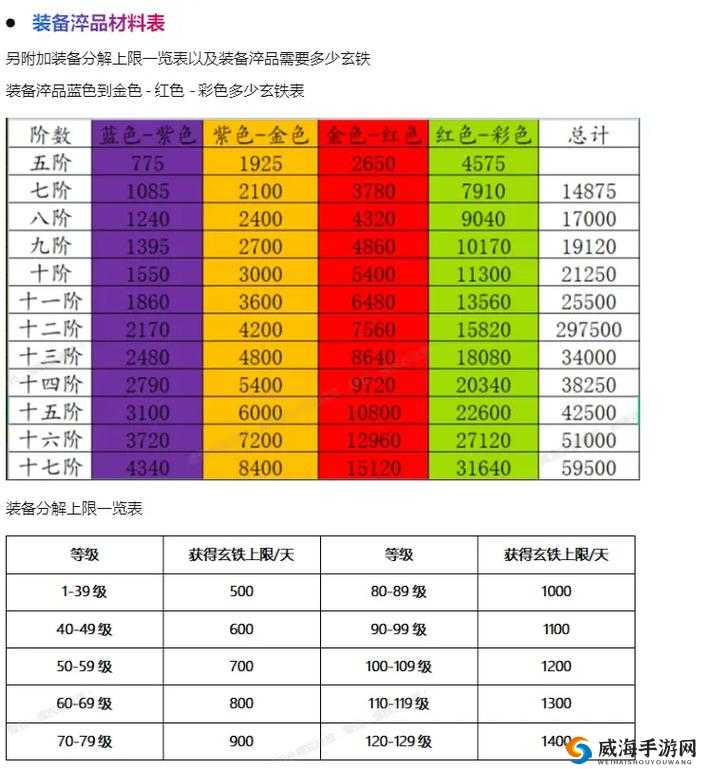 魔力物语，装备强化与洗练全攻略