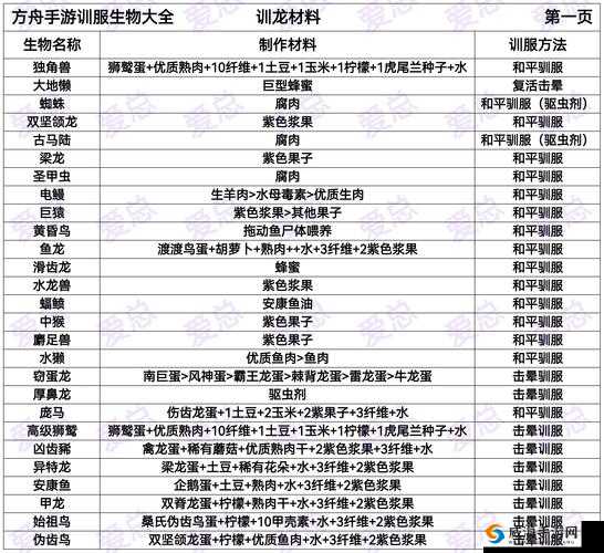 方舟生存进化，无齿翼龙的驯服与无齿翼龙鞍的解析