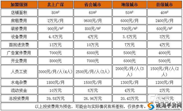 桔色成年人用品加盟费多少钱：开一家成年人用品店需要多少钱