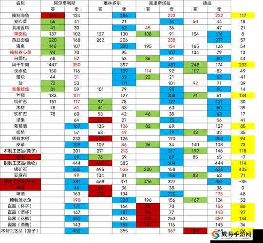 楚乔传手游跑商全攻略，解锁财富与经验的双赢之道