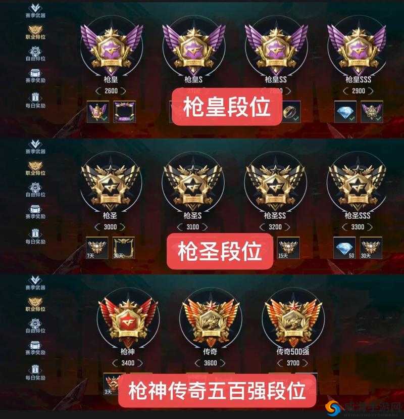 穿越火线手游排位3.0单挑，上分全看这些了