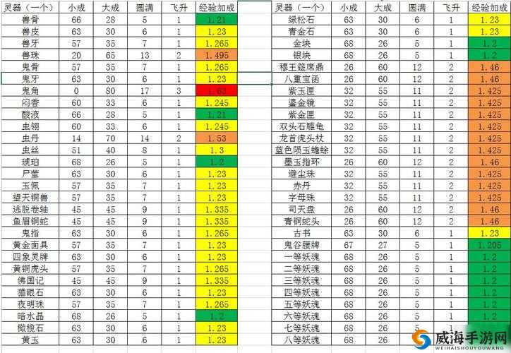 长生劫手游神器镜获取秘籍，解锁你的无尽战力