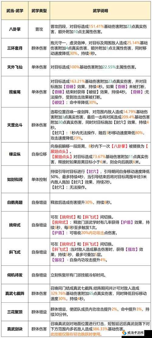 剑侠世界2武当职业，揭秘聚气技能玩法技巧