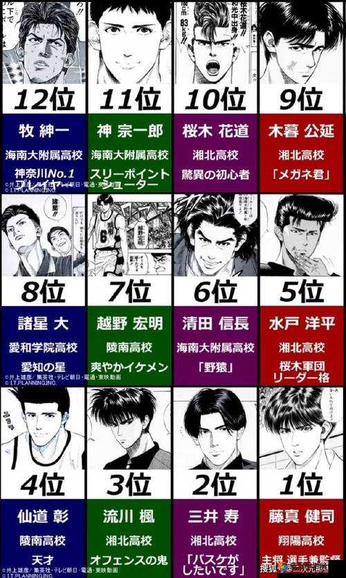 非人学园打野支援阵营选择，团长选灌篮高手的深度解析