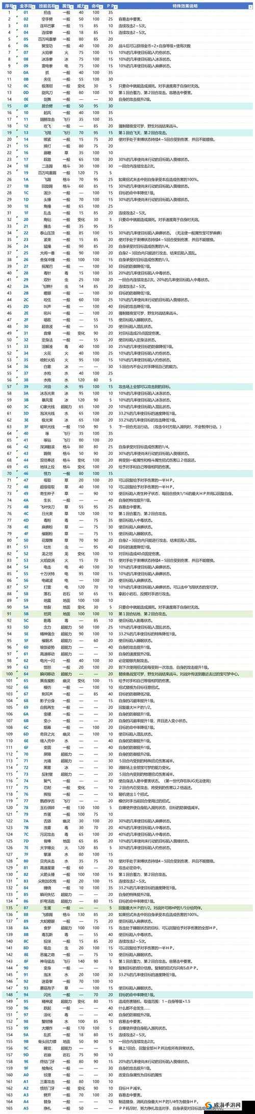 妖怪金手指，精灵培养与进阶深度攻略