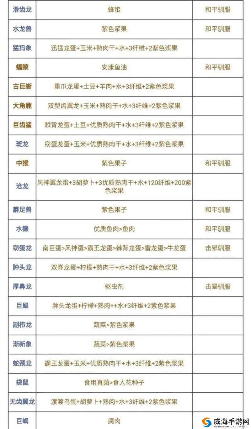 方舟生存进化龙打晕技巧，避免一击致死