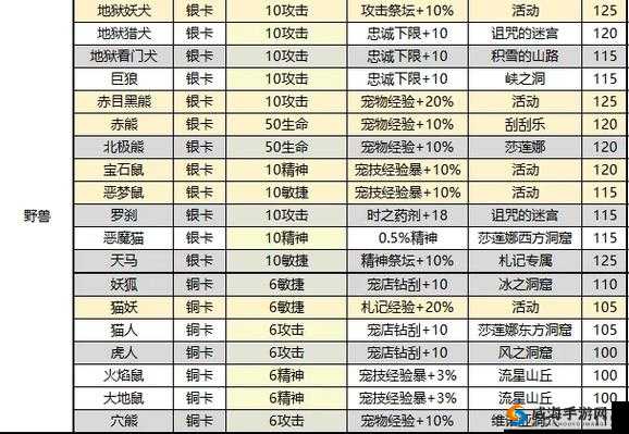魔力宝贝手游，策略与技巧的深度解析