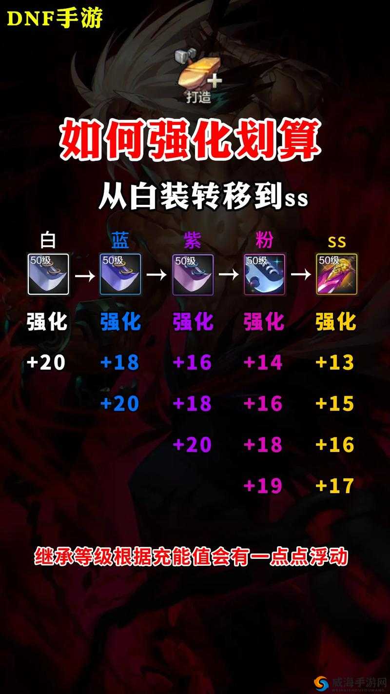 创世对决战甲打造攻略,装备怎么强化