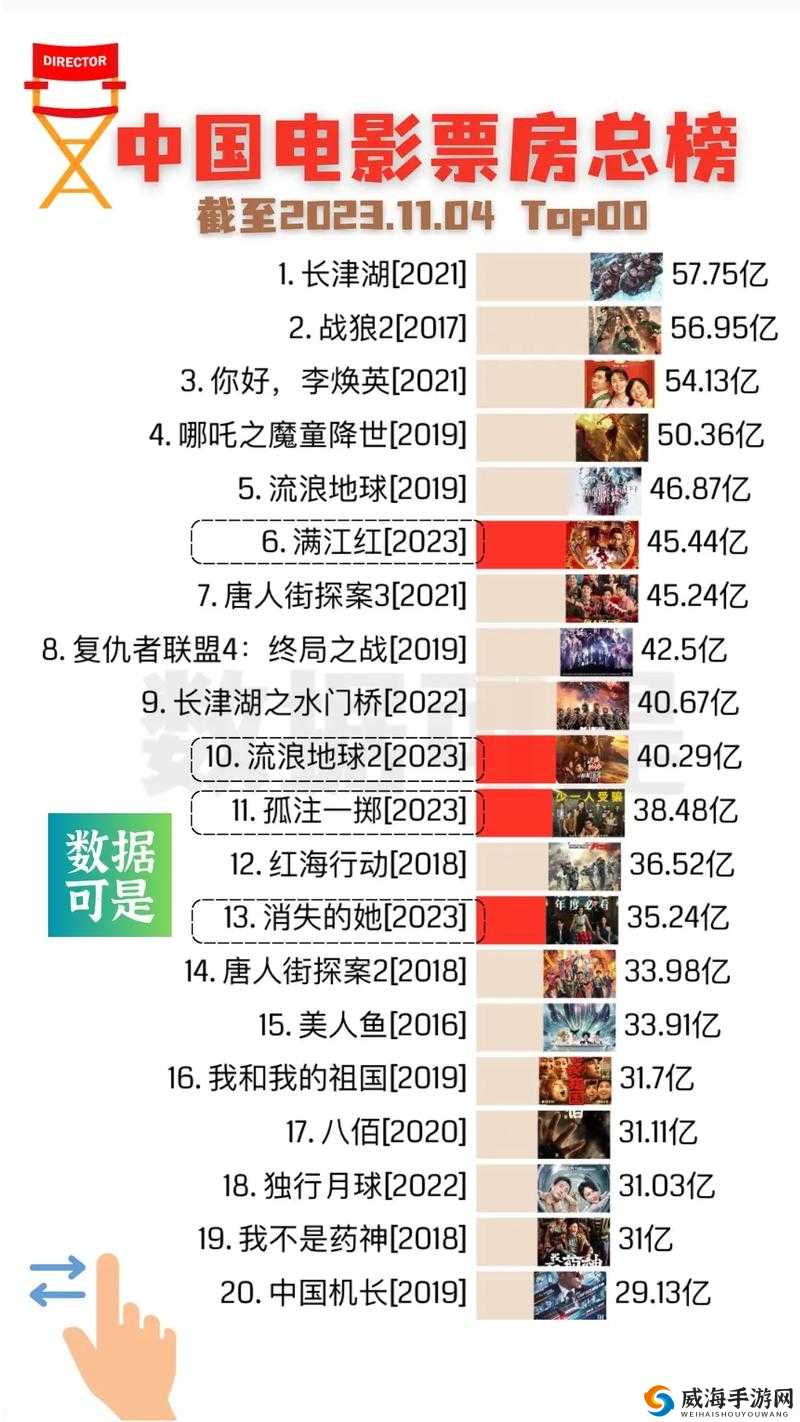 票房大卖王电影等级排行，哪些电影最受欢迎