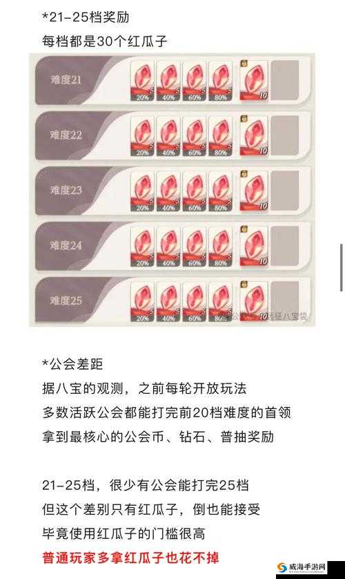 创世对决公会玩法详解，公会有哪些活动在资源管理中的重要性及策略