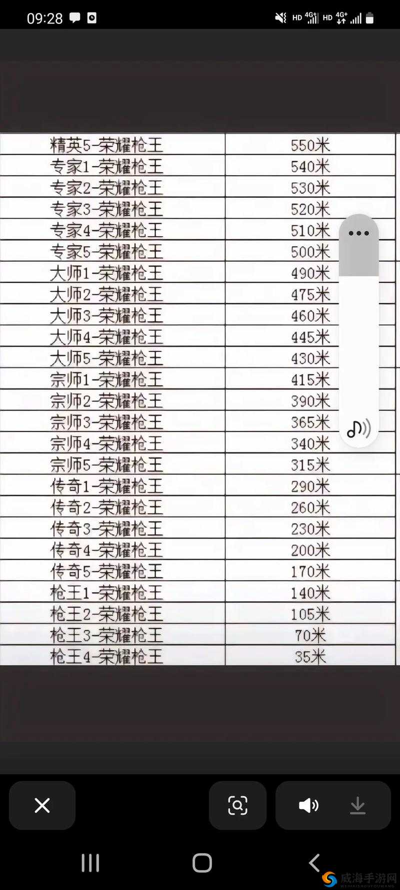 穿越火线手游排位3.0，竞技场2上分技巧全解析