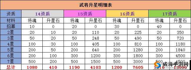 萌将风云新手攻略，开局制胜的秘籍