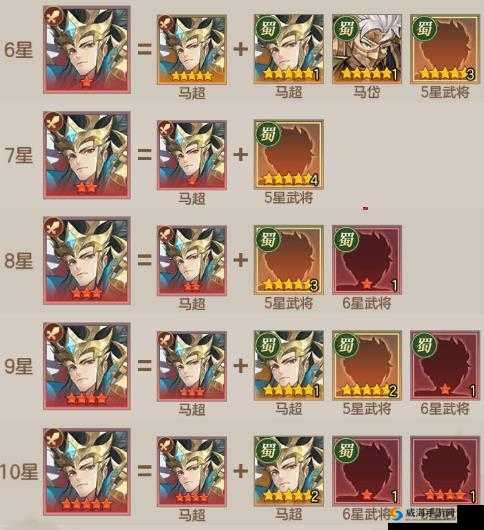 萌将风云武将获取攻略，怎么招募武将