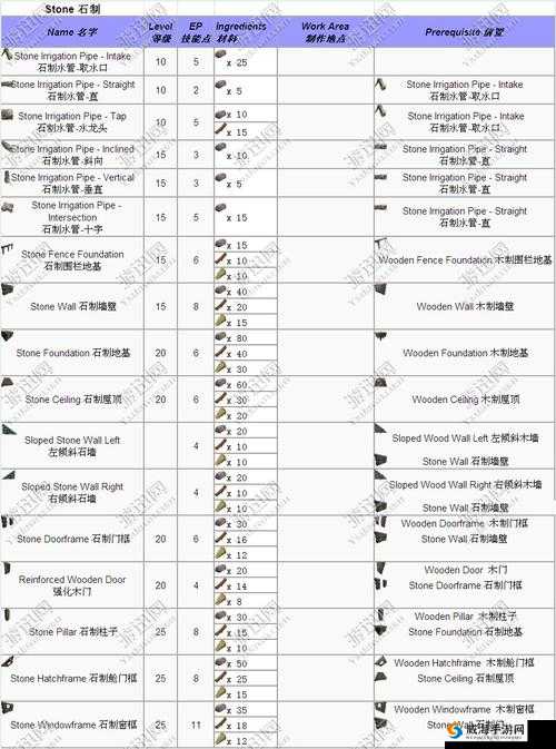 方舟生存进化熔炼炉制作方法，详解材料、步骤与升级策略