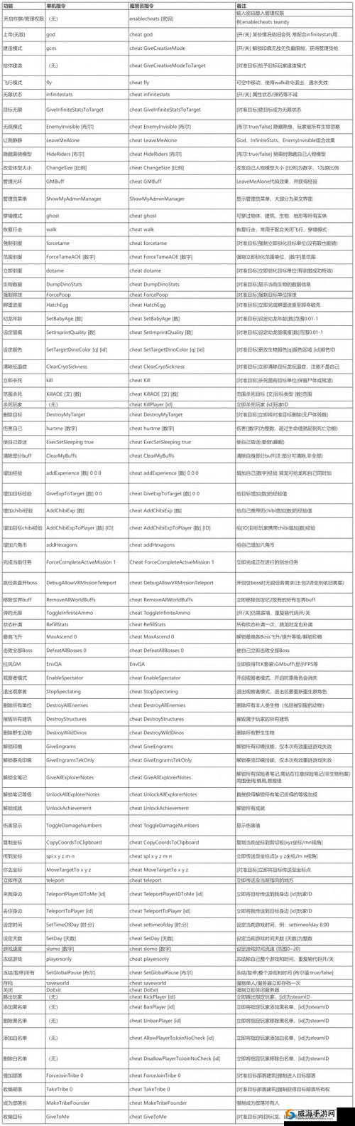 方舟生存进化,解锁武器代码与指令的奇幻之旅